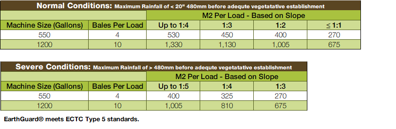 EarthGuard_Application_Rates EarthGuard_Application_Rates