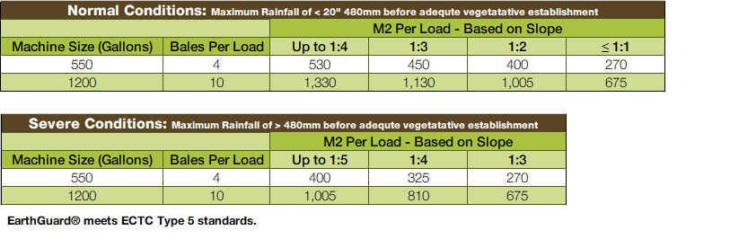 EarthGuard_Application_Rates