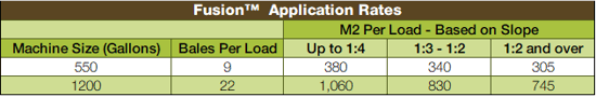 Fusion application rates-1