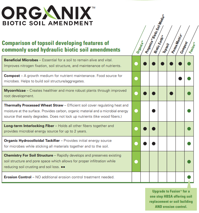 Organix Comparison chart Organix Comparison chart