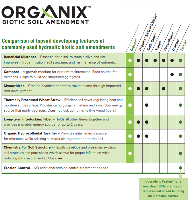 Organix Comparison chart