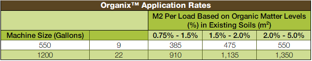 Organix application rates