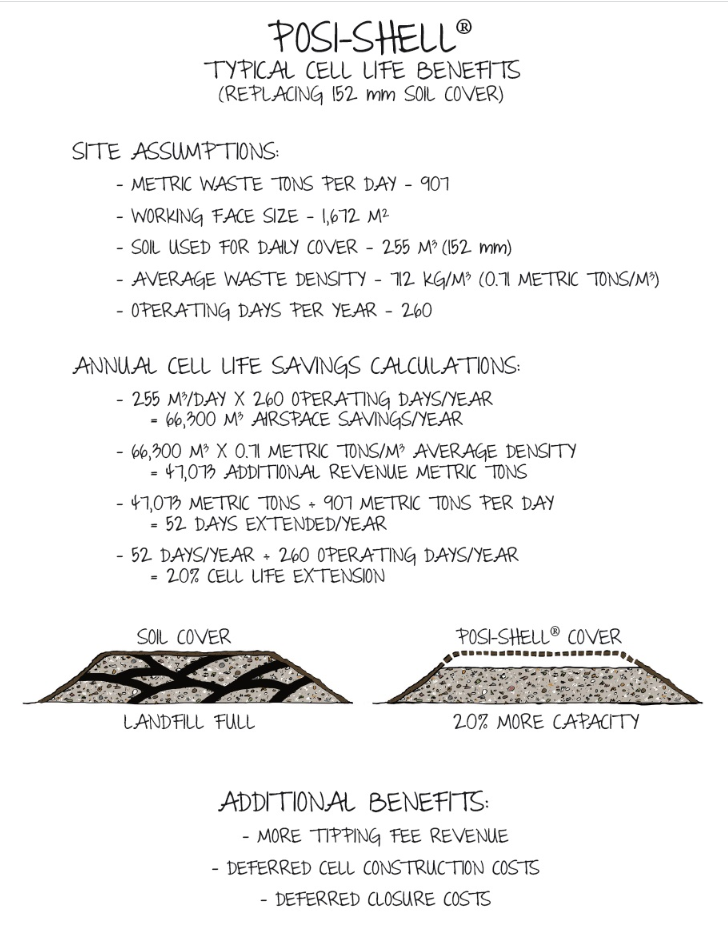 Posi-shell cell life benefits Posi-shell cell life benefits